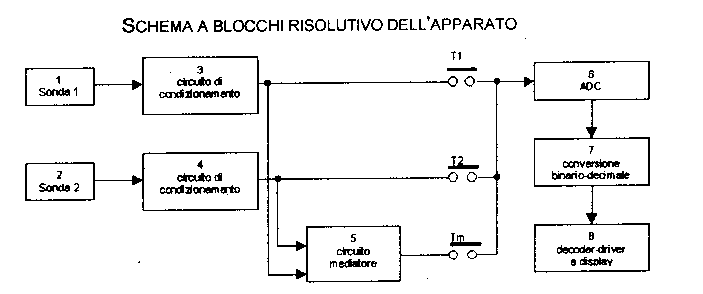 figura 2